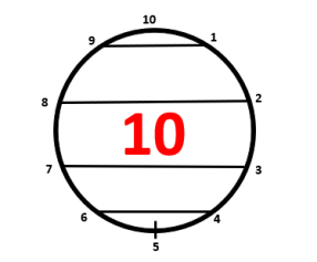 ten point circle -3